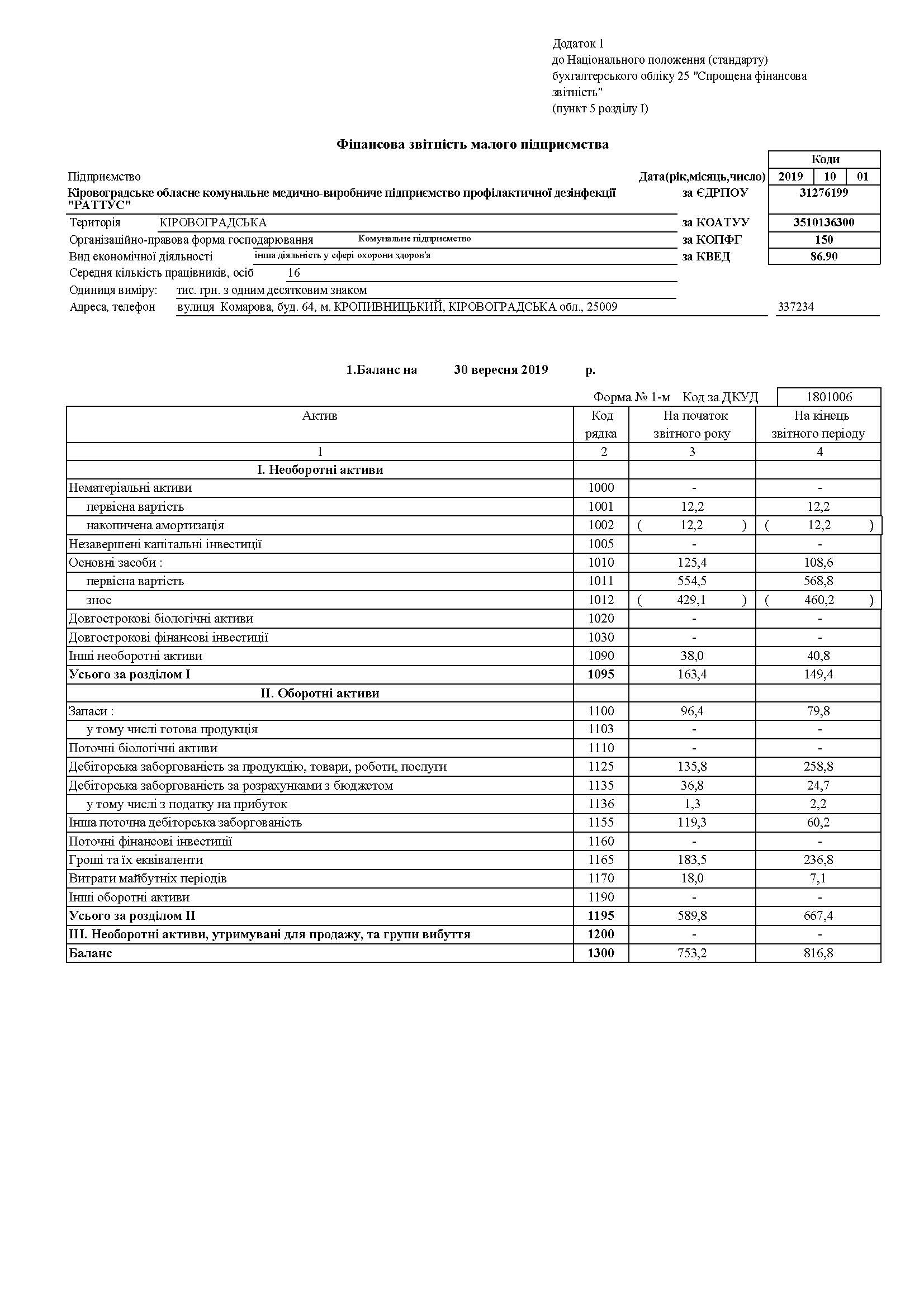 Звіт 2019 рік 9 місяців 1 сторінка Раттус